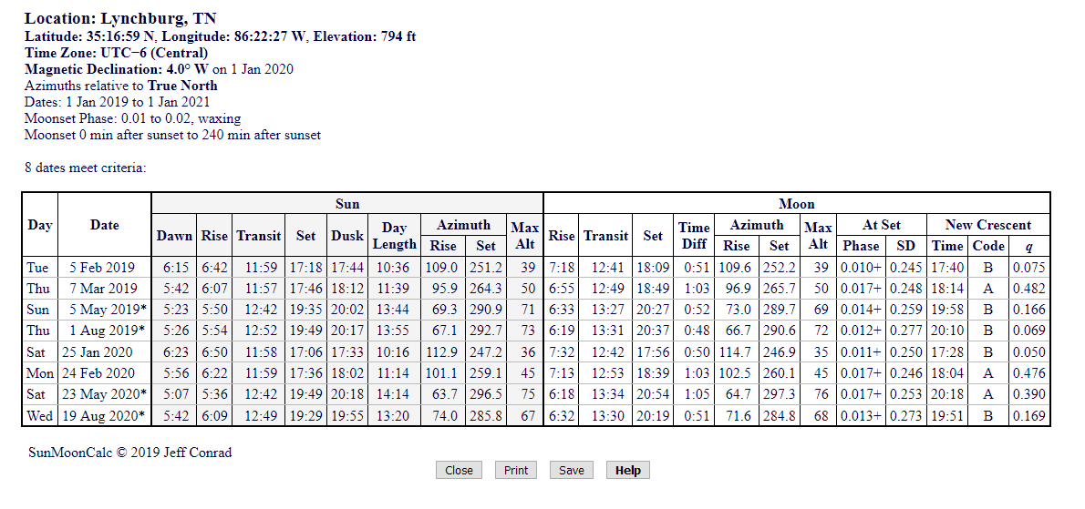 [Image: New Crescent Moons in Lynchburg, Tennessee for 2019–2020]