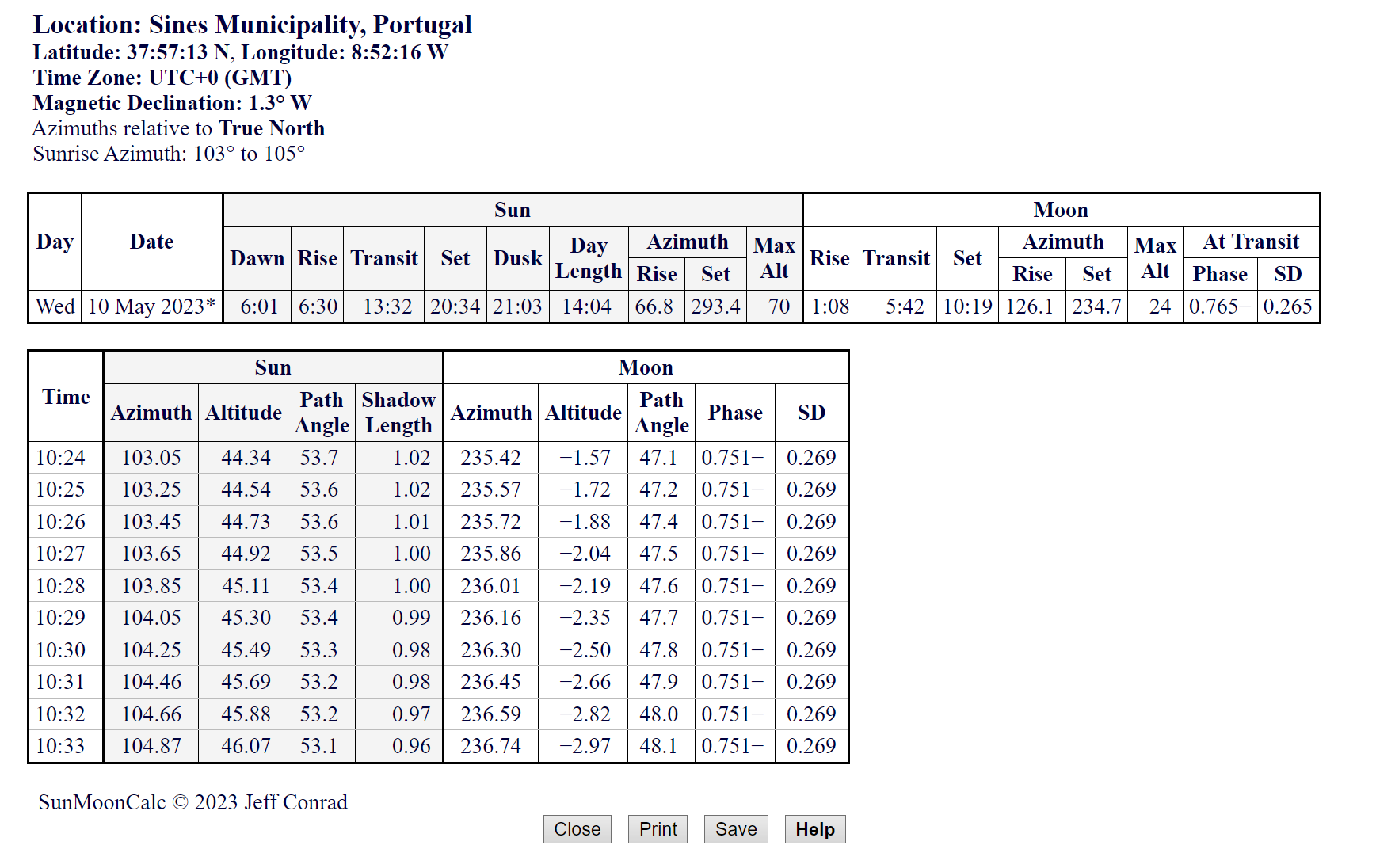 [Image: Results of Sines Sun Azimuth Search]